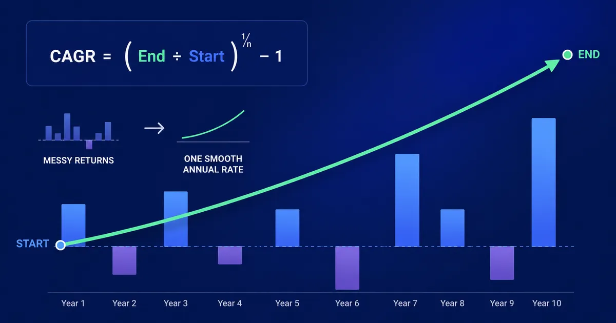 How to Calculate CAGR: Formula, Examples & Free Calculator (2026)