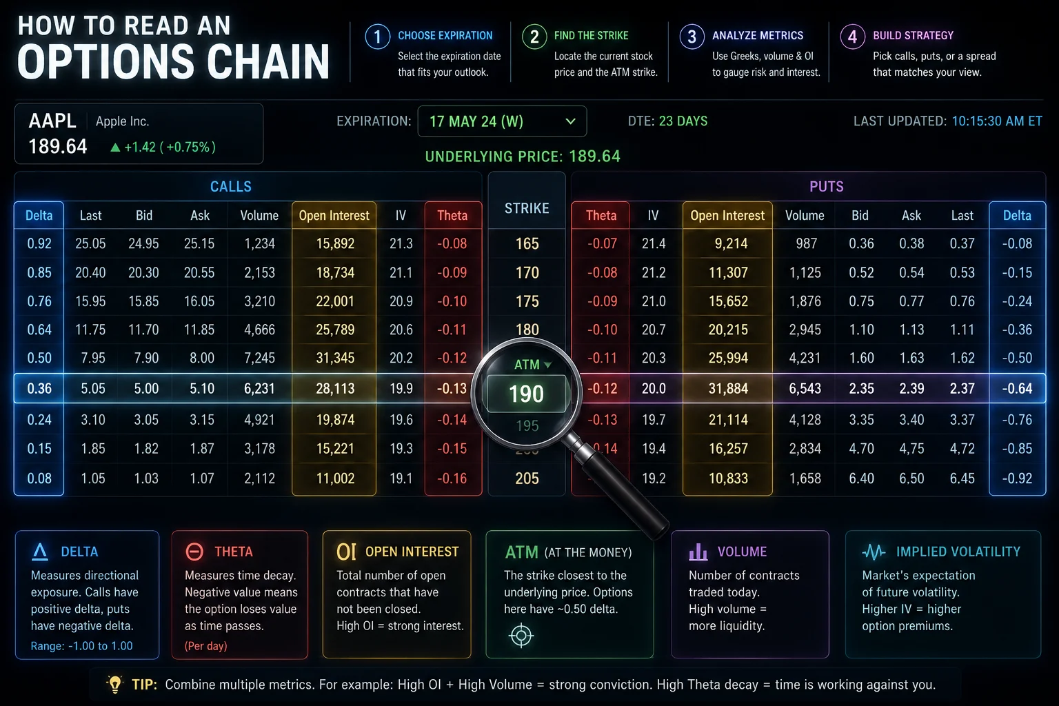 How to Read an Options Chain: A Complete Step-by-Step Guide
